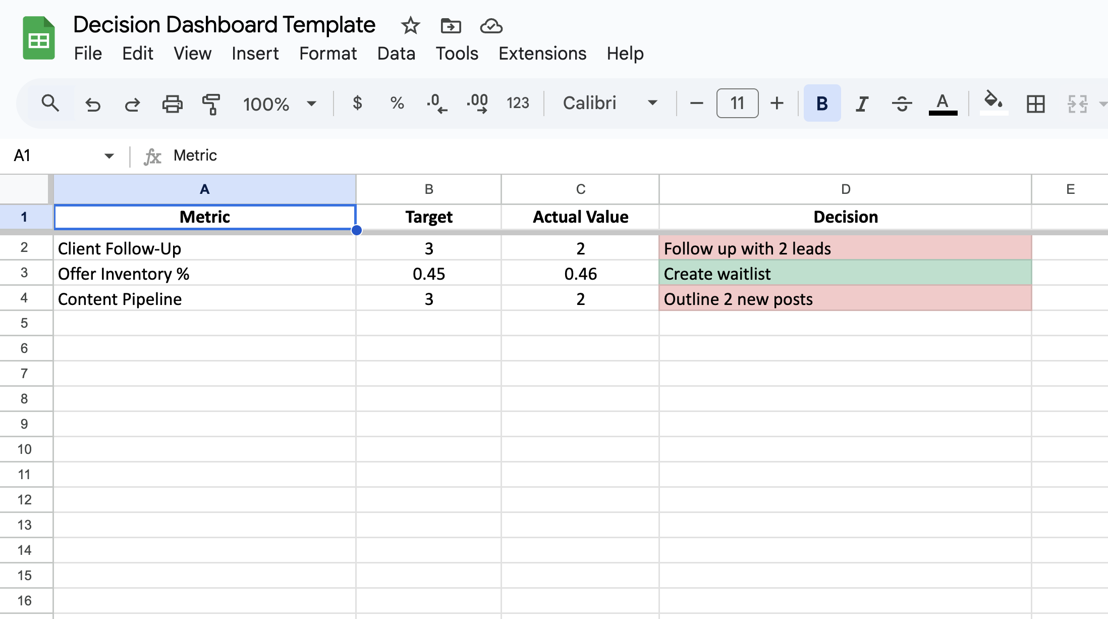 A Google Sheets template titled "Decision Dashboard" with four columns labeled Metric, Target, Actual Value, and Decision. Examples include Client Follow-Up, Offer Inventory %, and Content Pipeline, each with target and actual values. The Decision column includes action steps such as "Follow up with 2 leads," "Create waitlist," and "Outline 2 new posts," color-coded for emphasis.